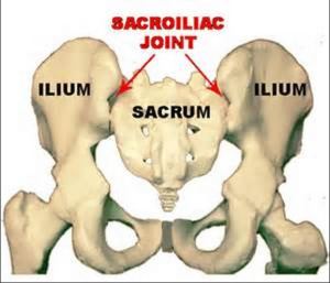 sacro iliac joint pain